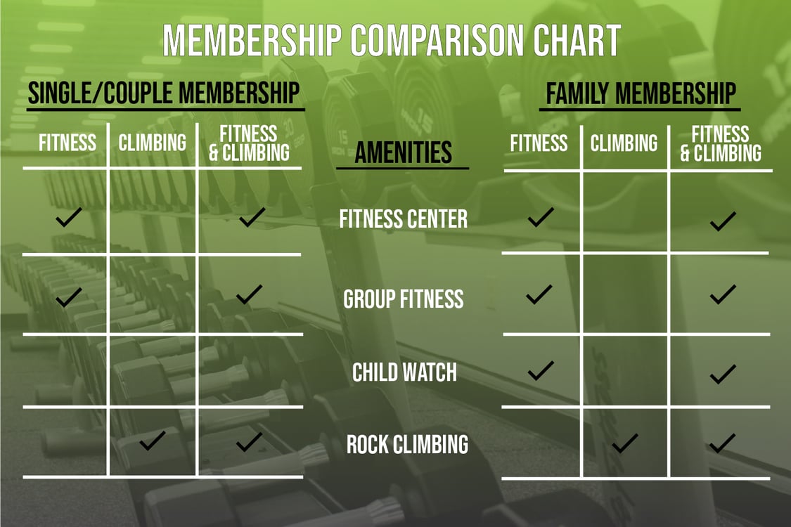 Membership Comparison Horizontal